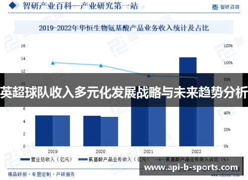 英超球队收入多元化发展战略与未来趋势分析