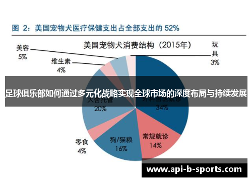 足球俱乐部如何通过多元化战略实现全球市场的深度布局与持续发展 足球俱乐部如何通过多元化战略实现全球市场的深度布局与持续发展
