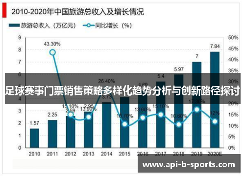 足球赛事门票销售策略多样化趋势分析与创新路径探讨