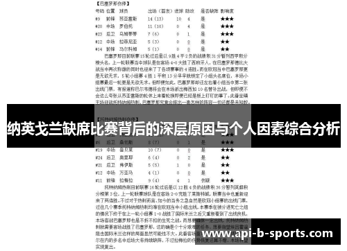 纳英戈兰缺席比赛背后的深层原因与个人因素综合分析