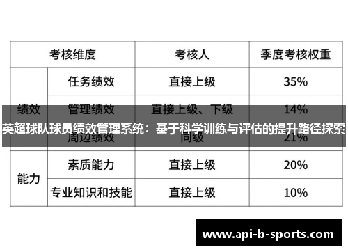 英超球队球员绩效管理系统：基于科学训练与评估的提升路径探索