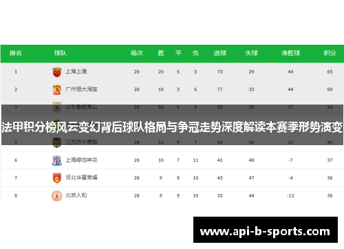 法甲积分榜风云变幻背后球队格局与争冠走势深度解读本赛季形势演变 法甲积分榜风云变幻背后球队格局与争冠走势深度解读本赛季形势演变